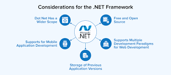 Dot Net Development